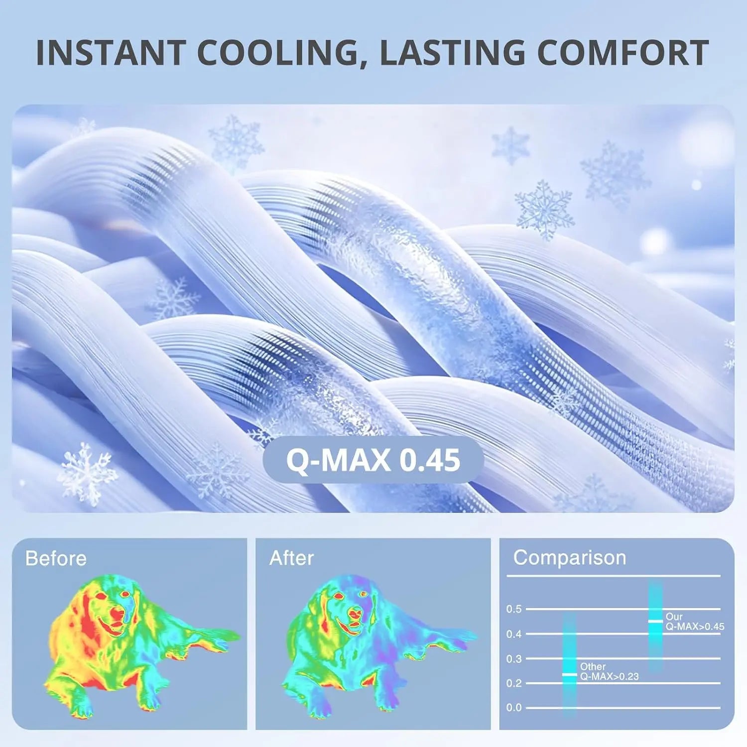 Cooling Mat for Dogs – Q-MAX > 0.45 Washable Gel-Free and Electric-Free Non-Slip Summer Cooling Pad for Large Breeds